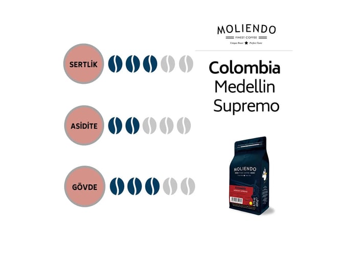 Colombia Medellin Supremo Yöresel Çekirdek Kahve (250gr) - Moliendo