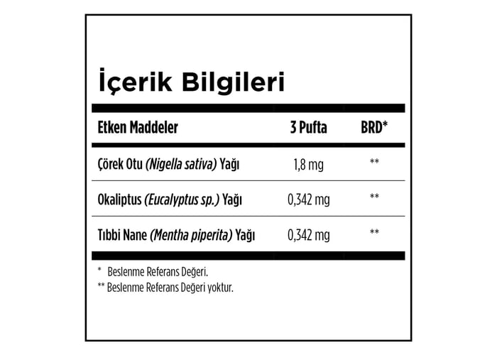 Nigefix Sprey (15ml) - Zade Vital
