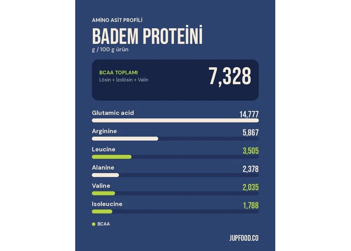 Bitkisel Protein Tozu Seti - Jup