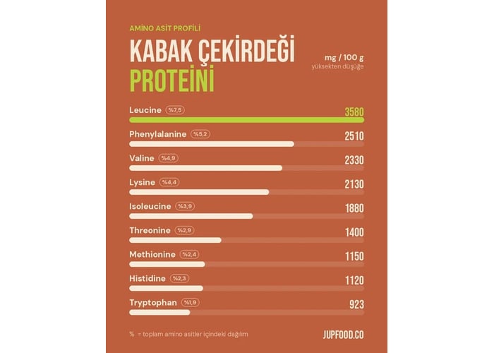 Bitkisel Protein Tozu Seti - Jup