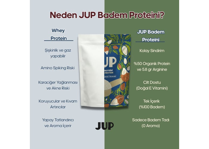 Yüksek Proteinli Badem Unu (Protein Tozu, 240gr) - JUP