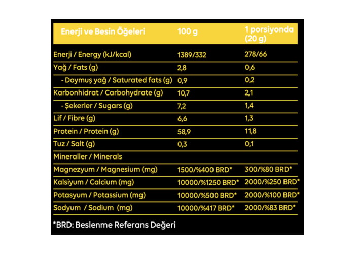 Athletics Re-load Mix (240gr) - Saf Nutrition