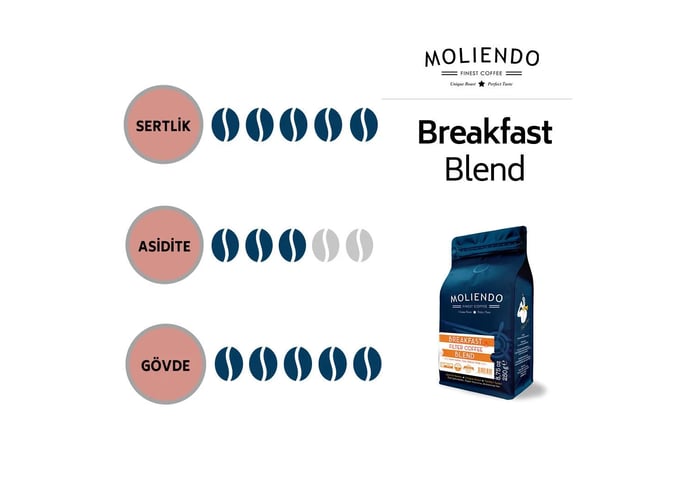 Breakfast Blend Filtre Kahve (250gr) - Moliendo